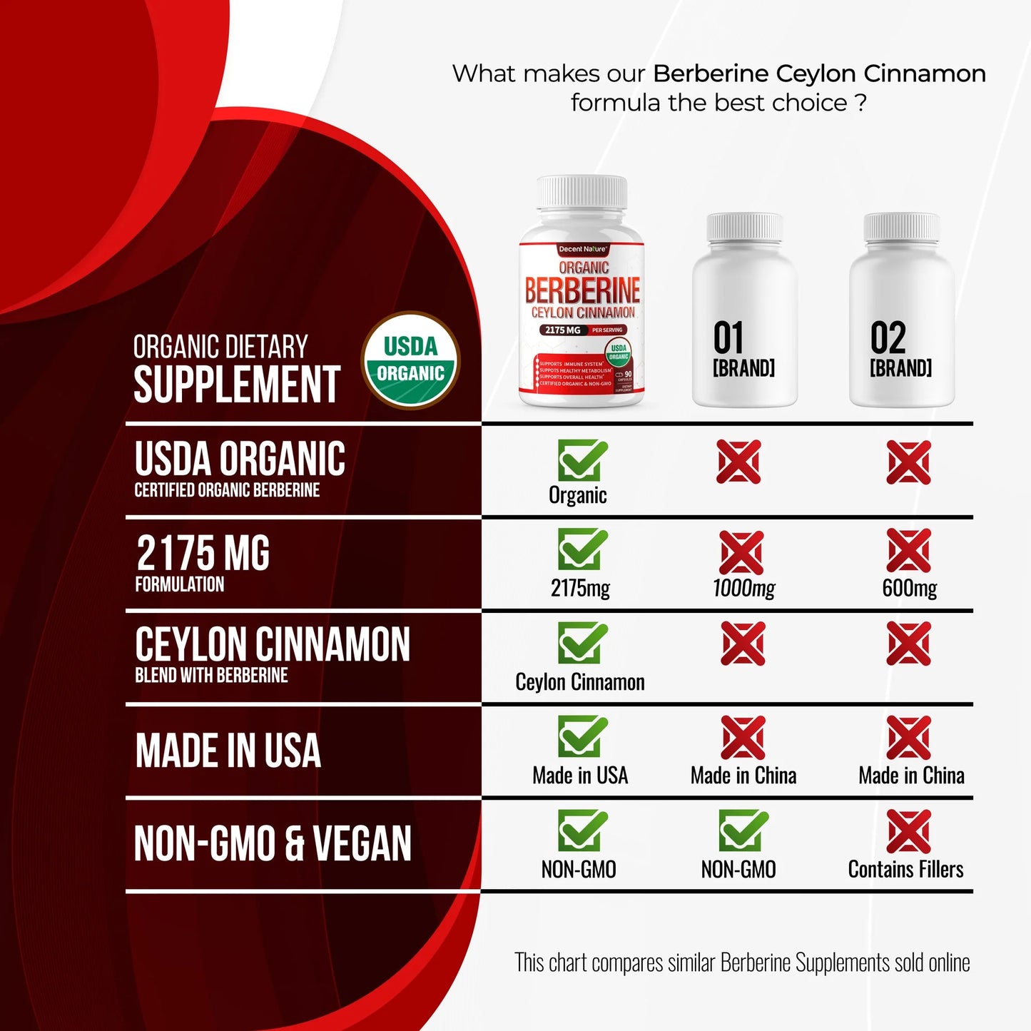 Organic Berberine with Ceylon Cinnamon 2175Mg Berberine Supplement 90 Capsules