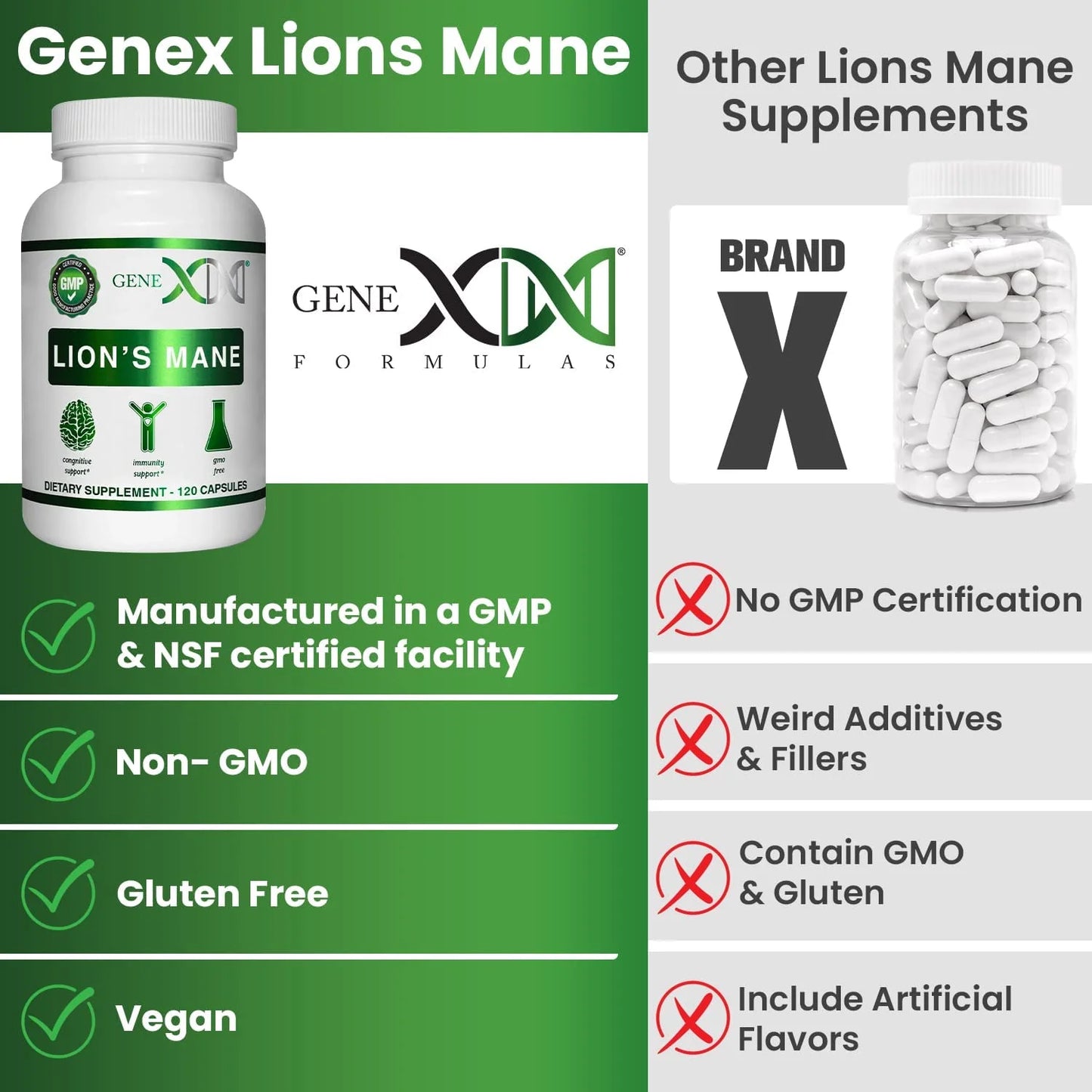 Genex Lions Mane Supplement with 100% Lions Mane Extract - Nootroprics Brain Support Supplement for Brain Boost, Focus, Mental Clarity, Natural Energy, 1000Mg/Serving - (60 Capsule)