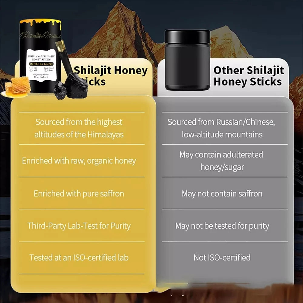 Shilajit Honey Sticks - 30 Himalayan Shilajit Honey Sticks for Energy, Strength and Cognitive Support for Men and Women