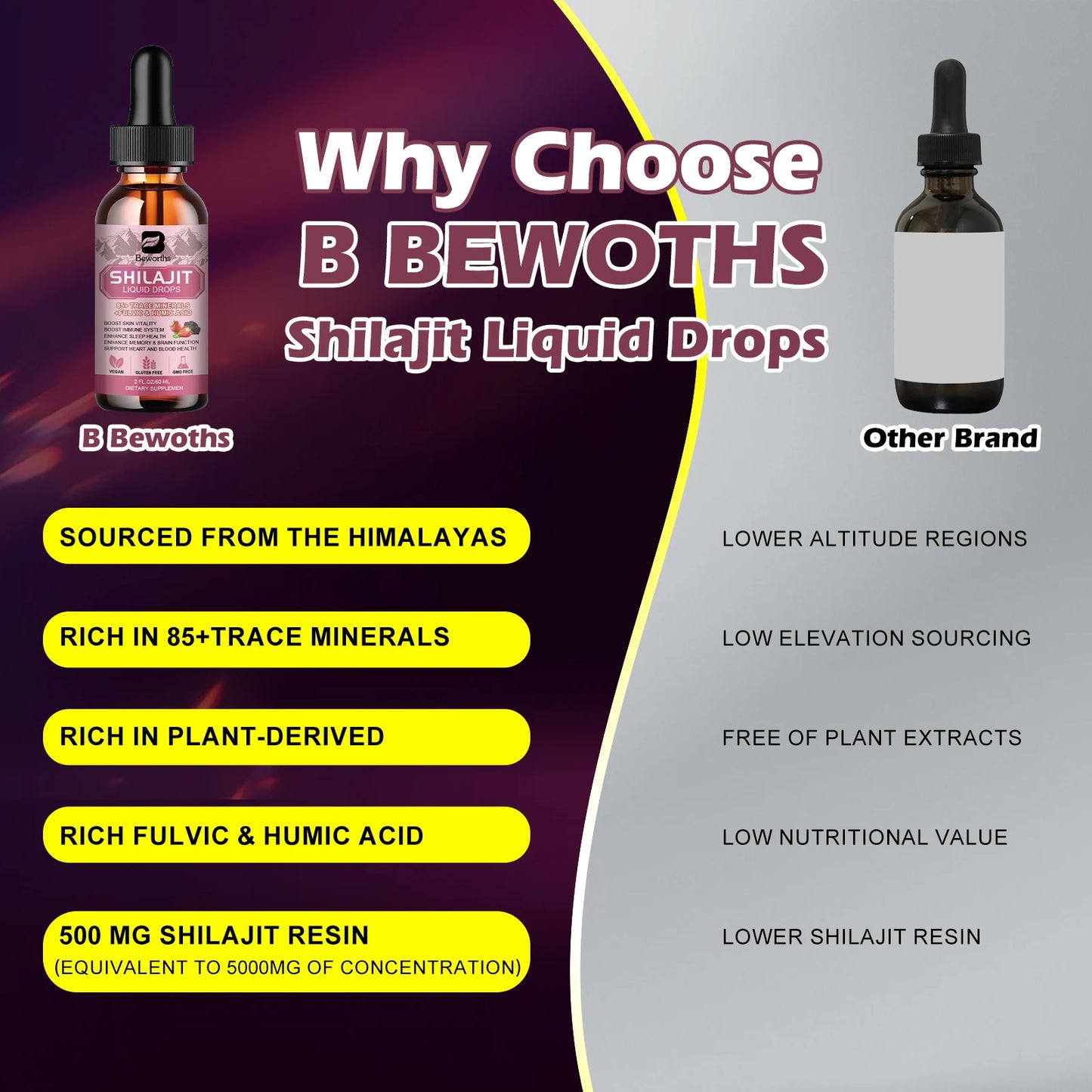 BEWORTHS Himalaya Original Pure Shilajit Drop Naturally Enriched with Fulvic Acid and 85+Trace Minerals, Gluten Free