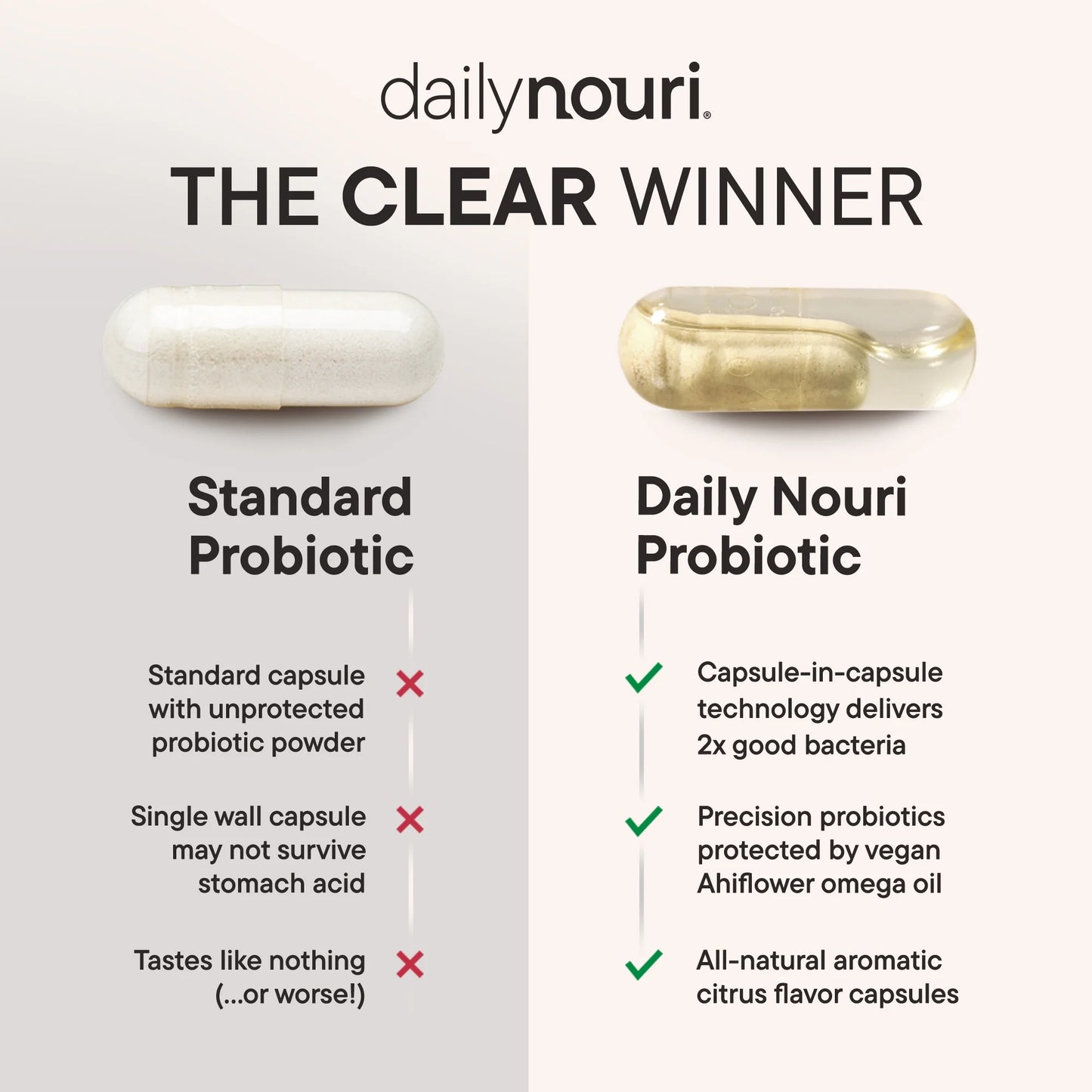 Daily Weight Support Probiotic & Vegan Ahiflower Oil Omega Capsules, Unisex, 30-Day Supply