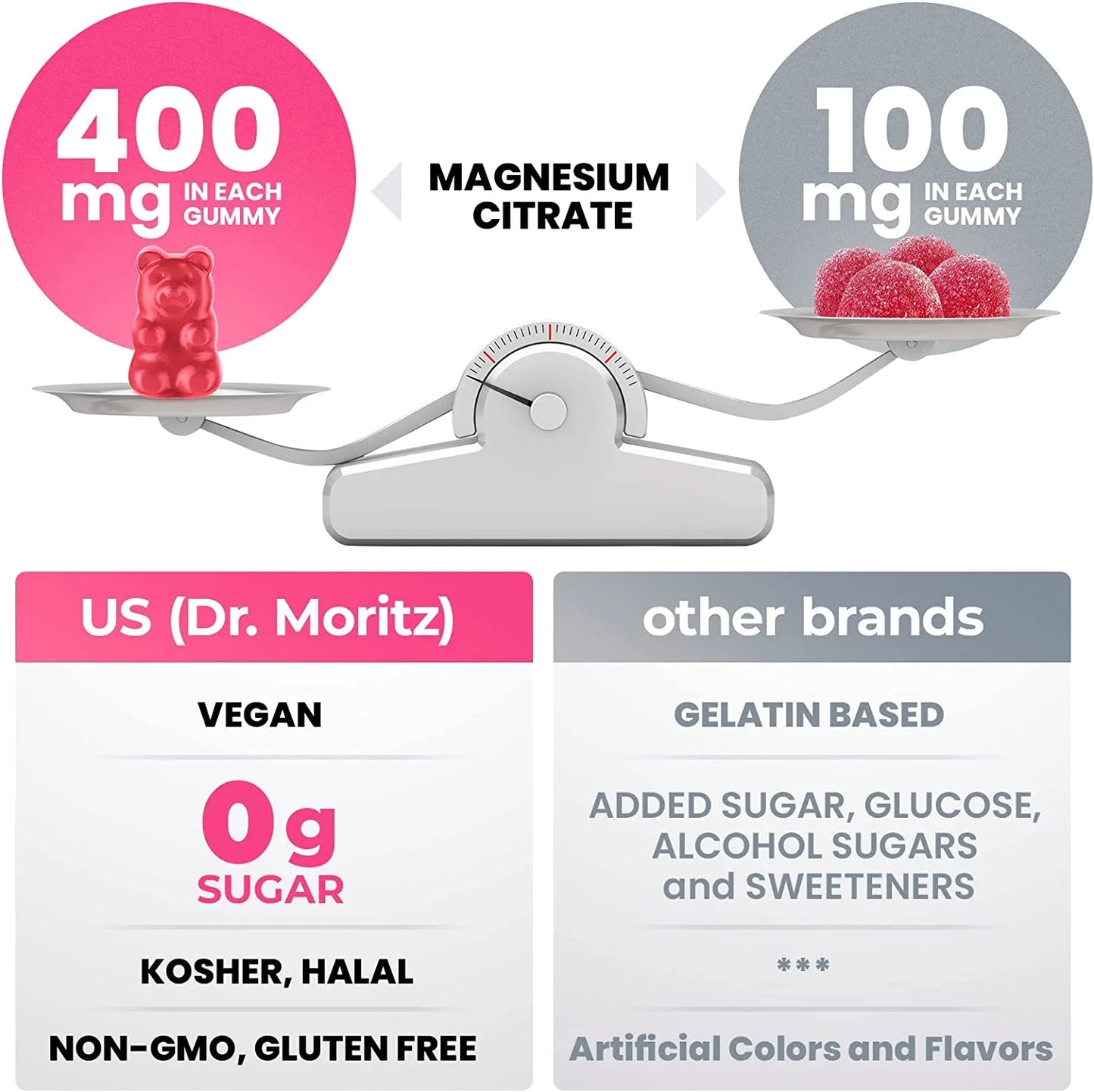 Magnesium Citrate Gummies, Sugar-Free Kids Stress Relief Gummies, Calm Magnesium Gummies Dietary Supplements Chews for Kids & Adults - 30 Count