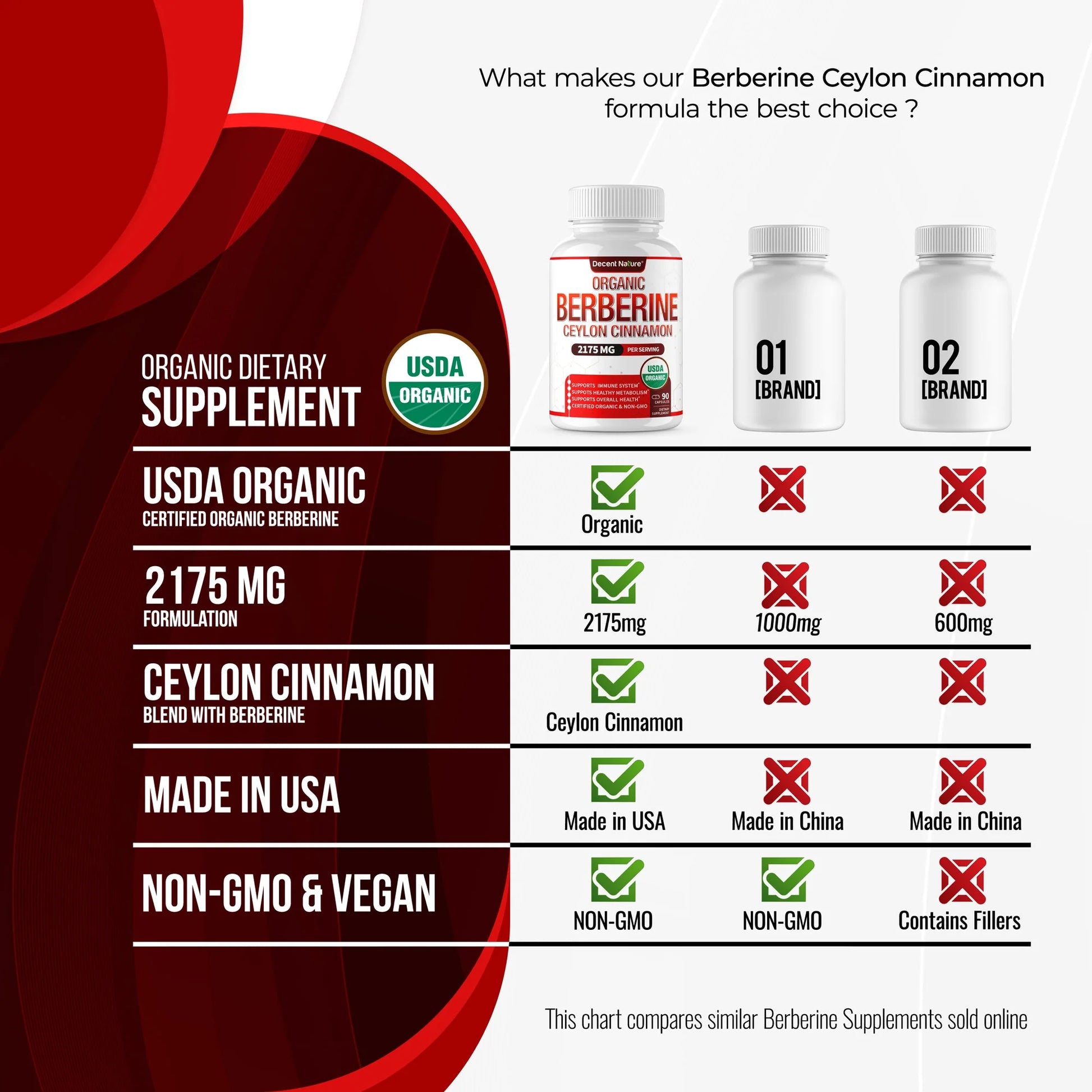 Organic Berberine with Ceylon Cinnamon 2175Mg Berberine Supplement 90 Capsules