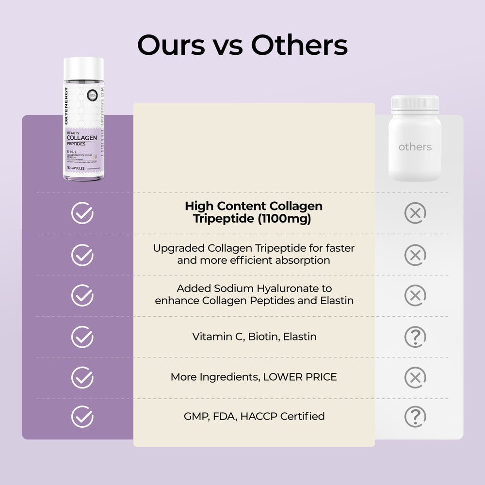 Oxyenergy Tri-Peptide Advanced Marine Collagen Capsules, 1100mg Per Serving, Rapid Absorption, 5-in-1 Formula For Skin,Hair&Nails,180 Capsules Bottle