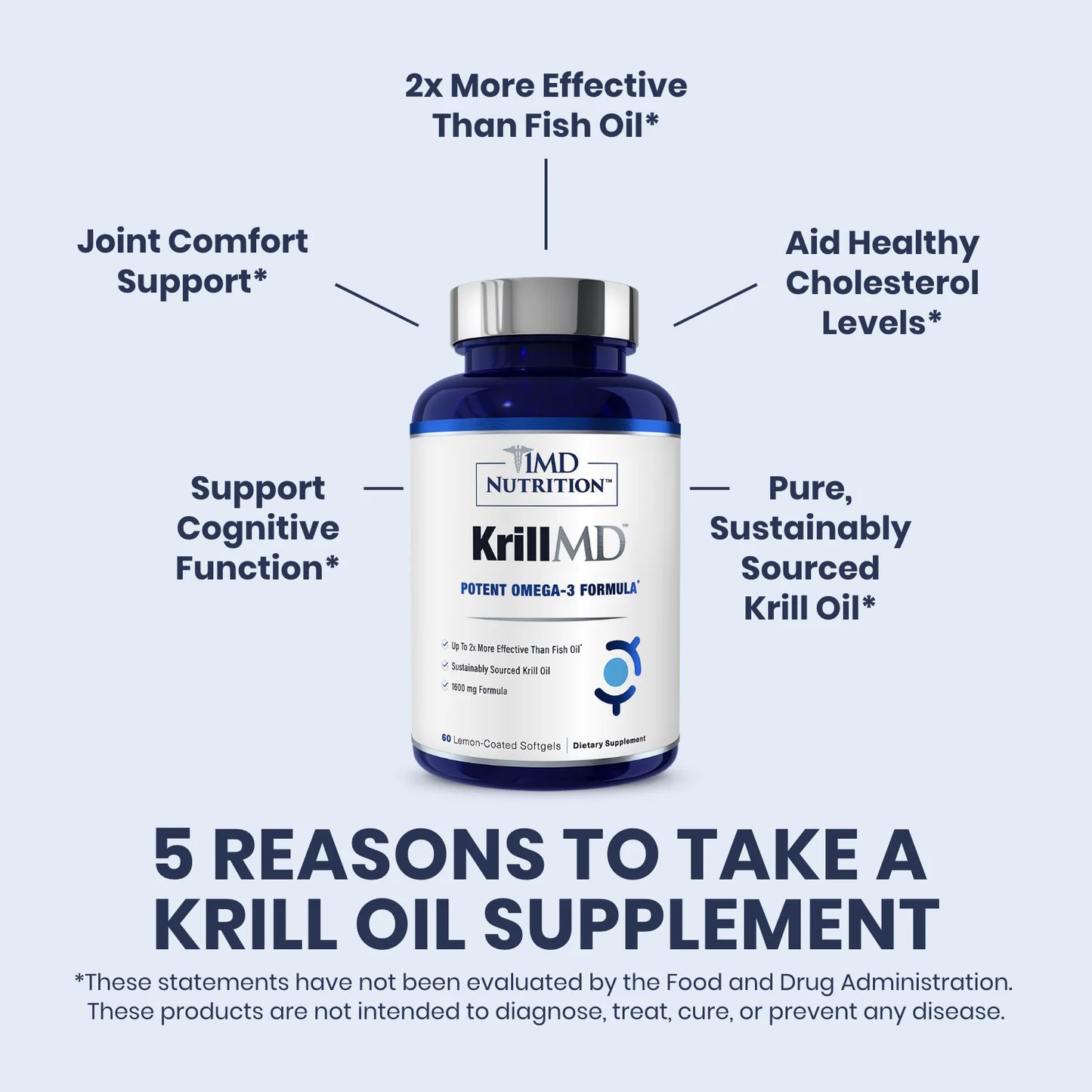 Krillmd - Antarctic Krill Oil Omega 3 Supplement with Astaxanthin, EPA, DHA | 2X More Effective than Fish Oil | 60 Lemon-Coated Softgels