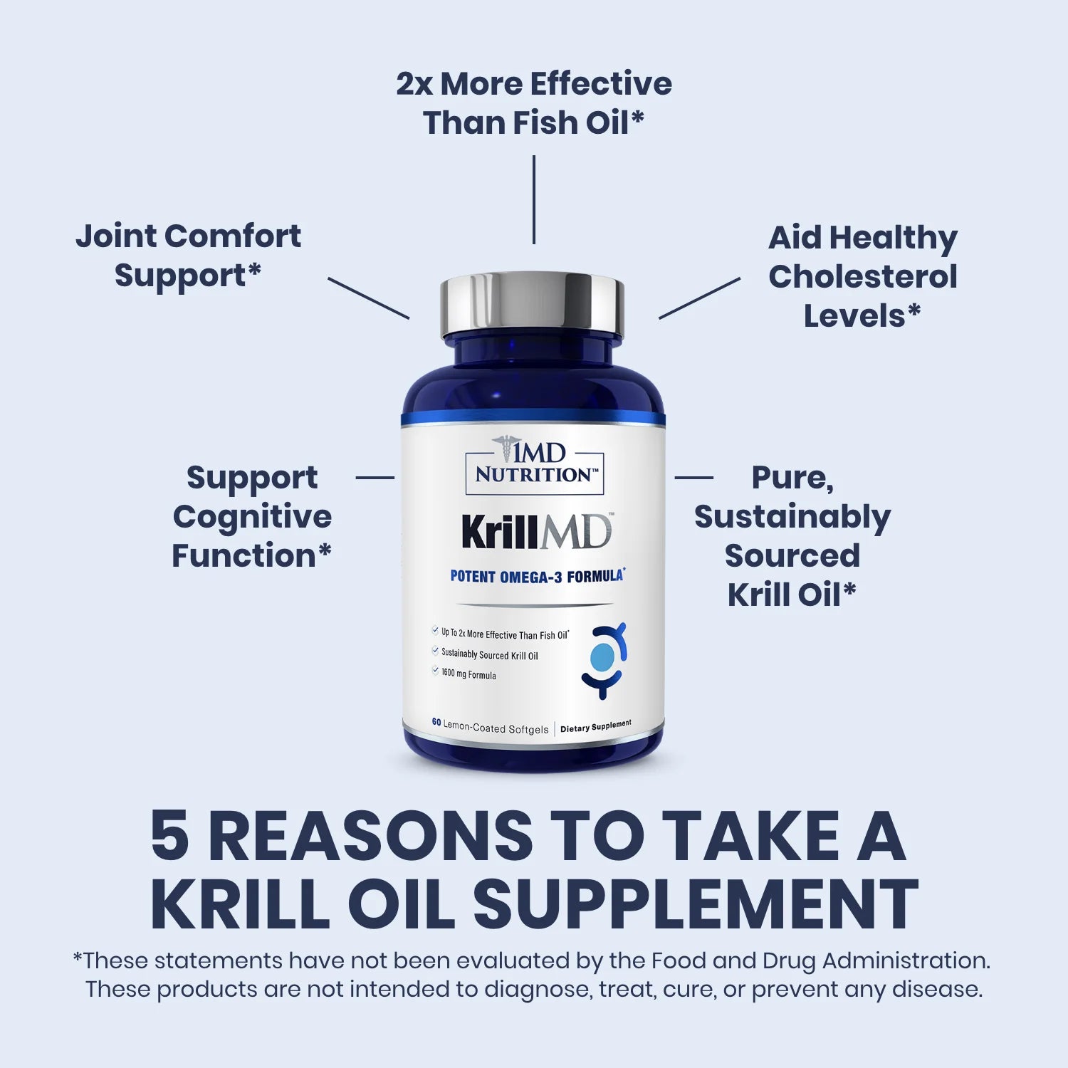 Krillmd - Antarctic Krill Oil Omega 3 Supplement with Astaxanthin, EPA, DHA | 2X More Effective than Fish Oil | 60 Lemon-Coated Softgels