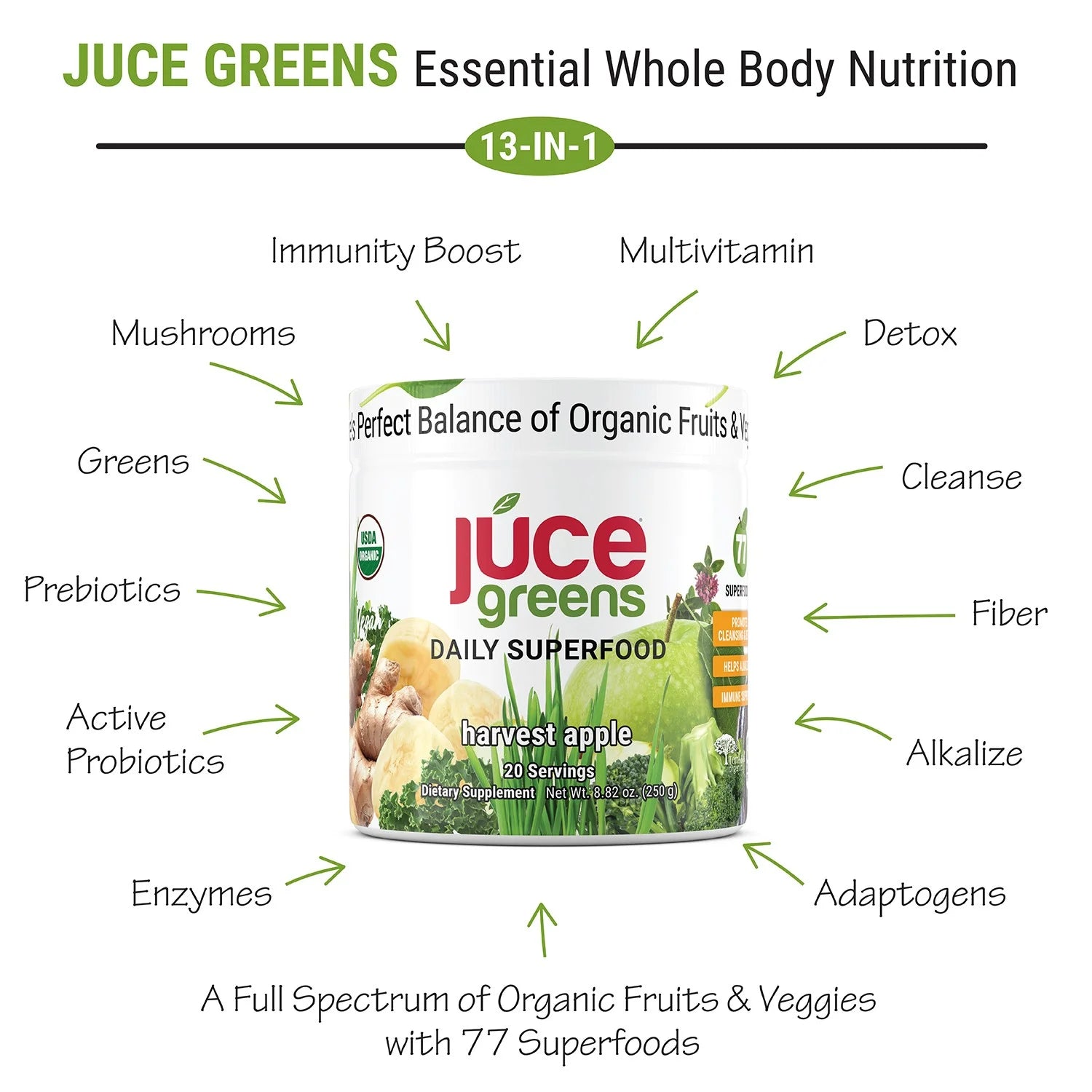 JUCE Greens Superfood Healthy Balance of Fruits and Veggies. Powder 8.82 Oz